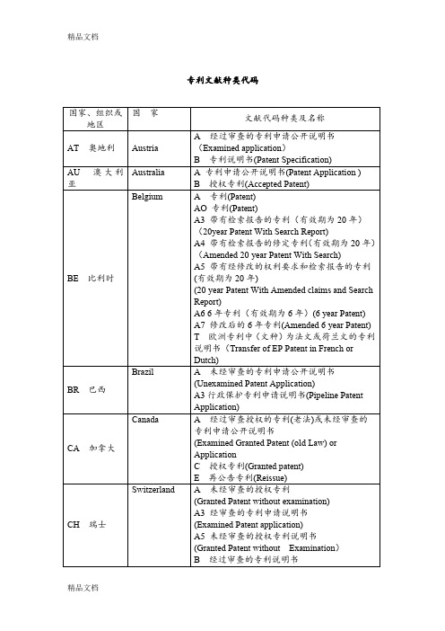 (整理)专利国别种类代码.