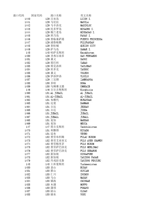 报关相关代码表