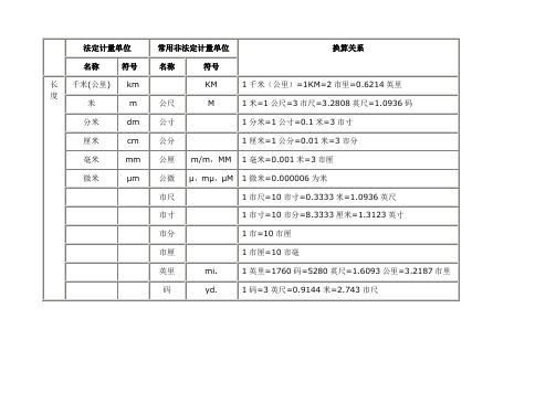 常用计量单位及换算关系