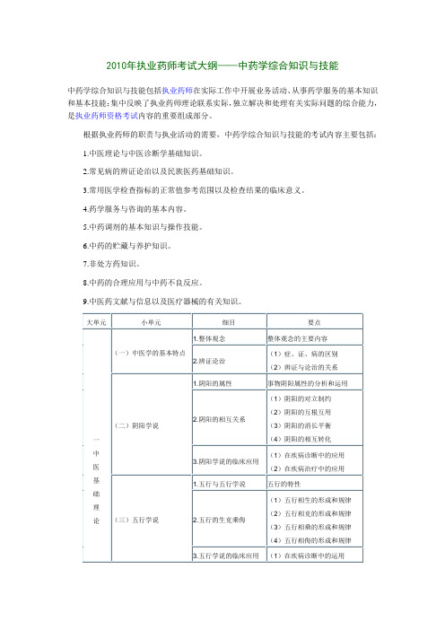 2010年执业药师考试大纲——中药学综合知识与技能.doc