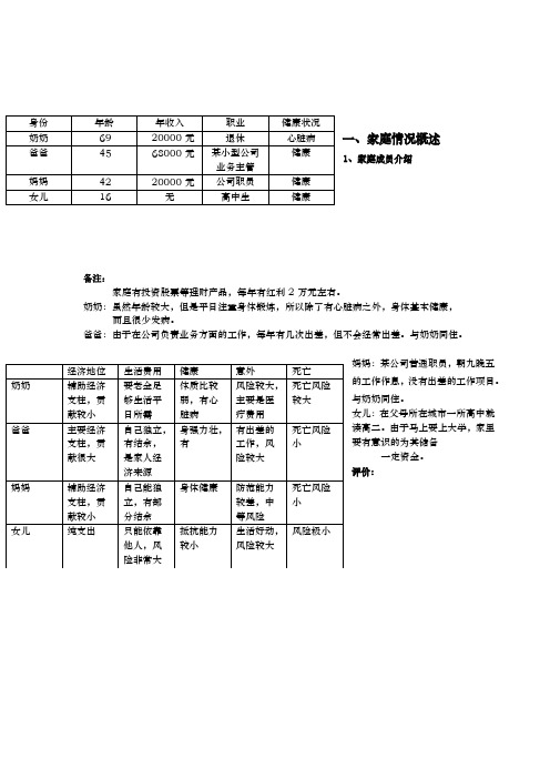 保险学课程设计报告书