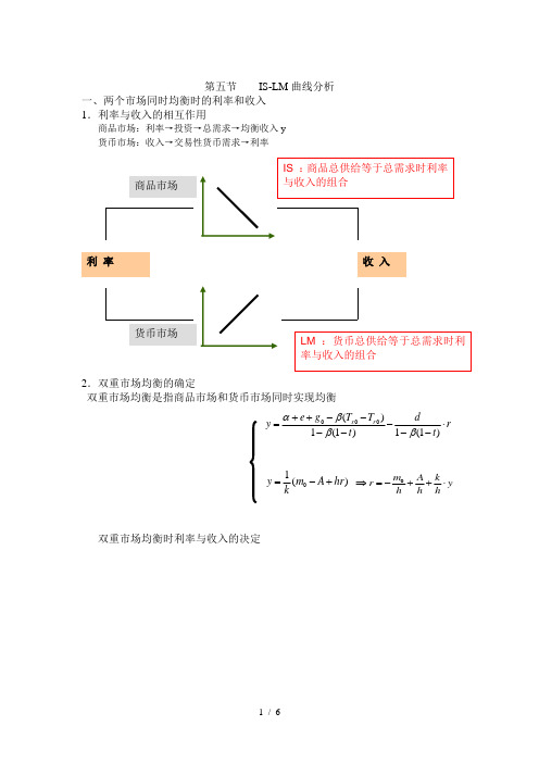 ISL曲线分析