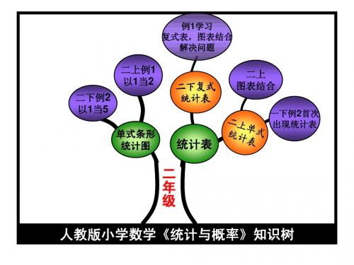 2年级知识树