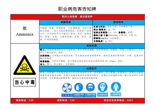 职业病危害告知牌-氨
