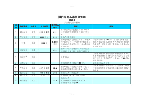 券商基本信息整理包括103家券商的注册地股东以及成立时间等