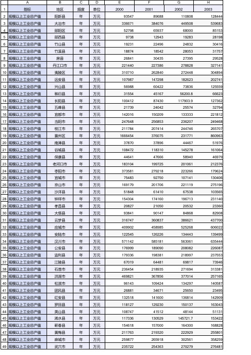 2000-2016年湖北省县域规模以上工业总产值_中国县域统计年鉴