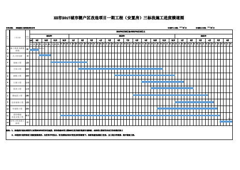 进度计划横道图(模板)