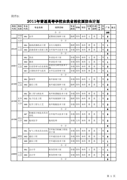 《2011年普通高等学校在我省招收国防生计划》