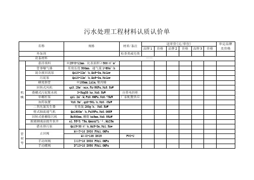 工程材料认质认价单