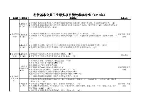 乡村医生考核标准