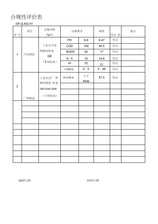 合规性评价、评价表1