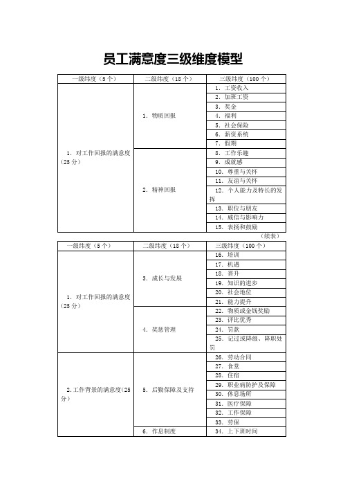 员工满意度三级维度模型