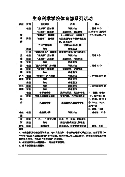 生命科学学院体育部系列活动