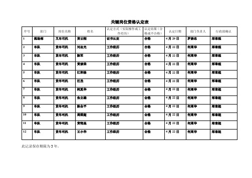 关键岗位资格认定表