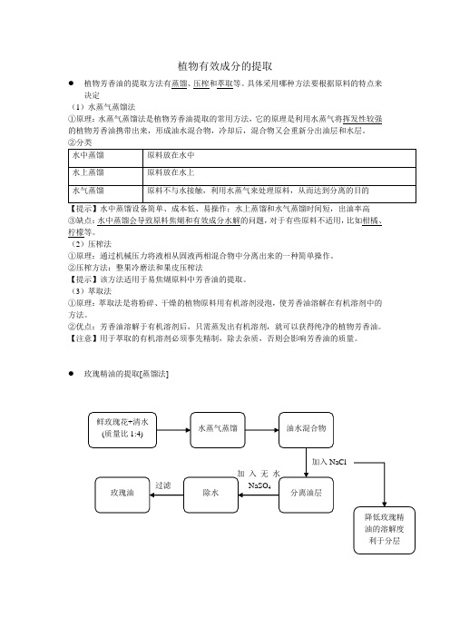 生物选修1—植物有效成分的提取