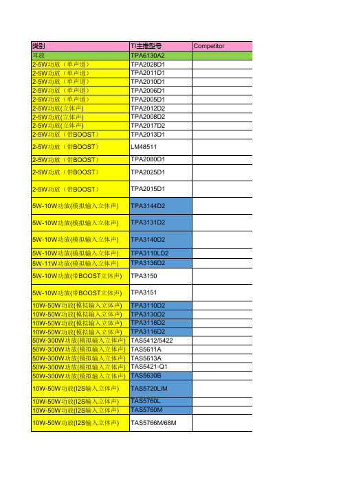 TI Audio芯片选型表