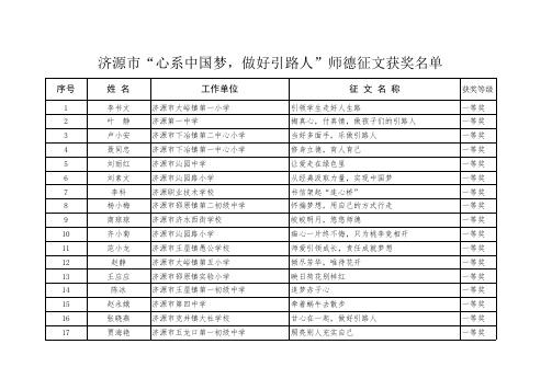 济源师德征文获奖名单