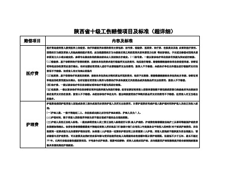 陕西省十级工伤赔偿项目及标准(超详细)