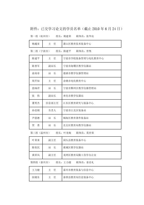 关于附件已交学习论文的学员名单(截止2010年6月24日)