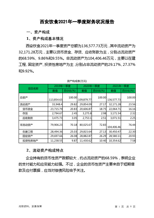 西安饮食2021年一季度财务状况报告