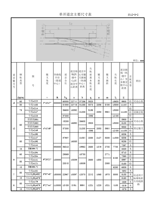 铁路道岔结构尺寸