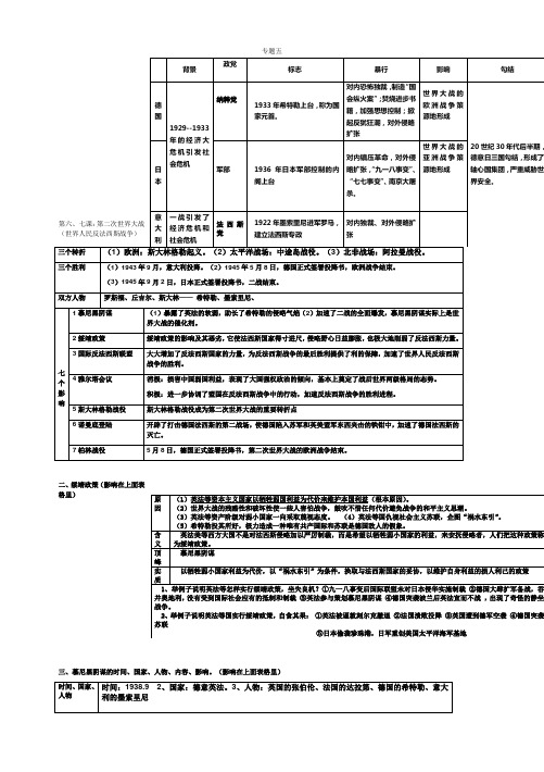 九年级历史专题五