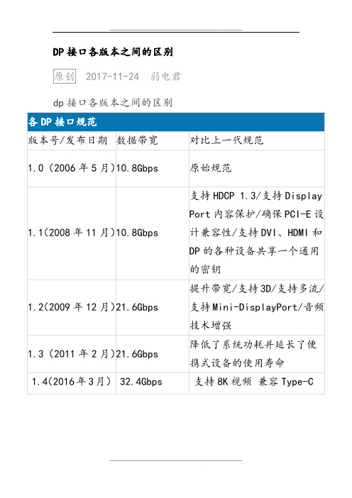 DP接口各版本之间的区别