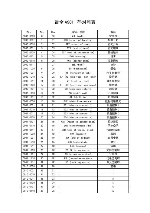 最全ASCII码对照表