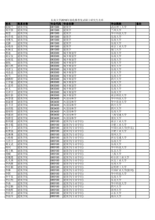 东南大学2016年拟录取推荐免试硕士研究生名单