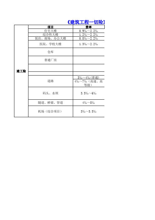 建筑工程一切险费率表