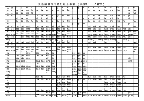 汉语拼音声母韵母组合表