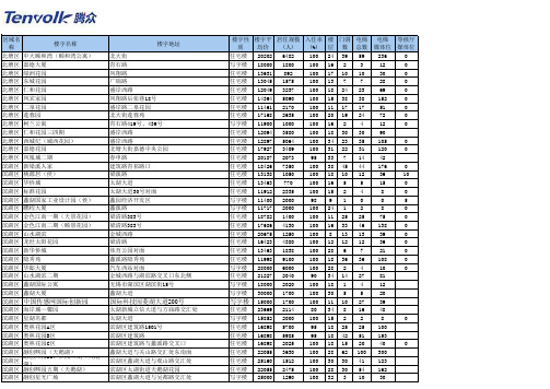 无锡电梯广告价格及无锡小区、写字楼电梯广告公司