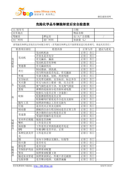 危险化学品车辆装卸前后安全检查表