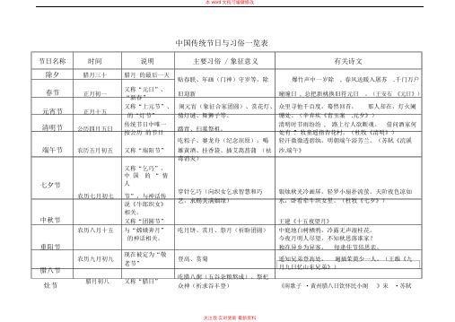 中国传统节日民俗知识题库一览表