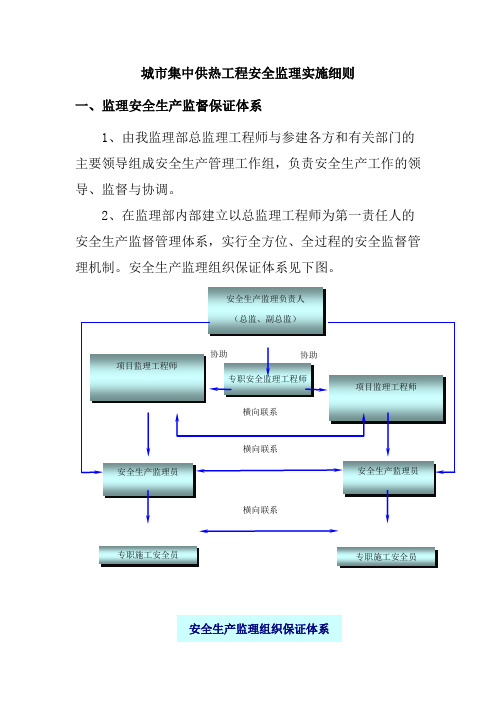 城市集中供热工程安全监理实施细则