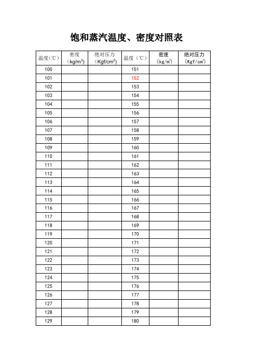 饱和蒸汽温度密度对照表