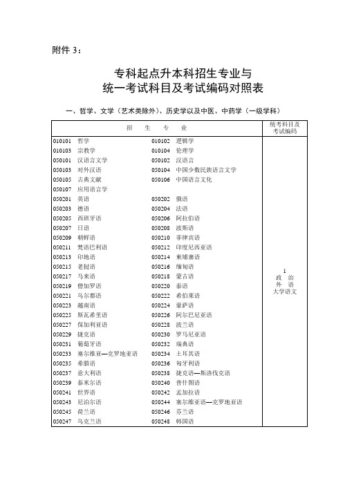 专科起点升本科招生专业与统一考试科目及考试编码对照表