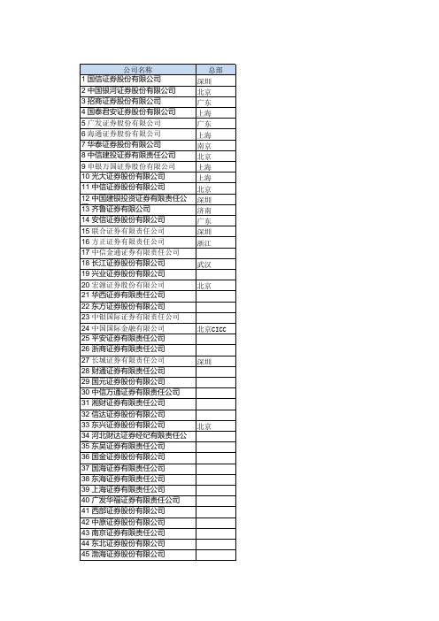 中国所有的证券公司