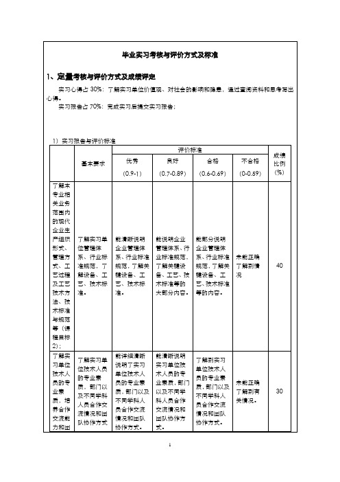 毕业实习考核与评价方式及标准