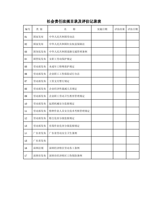 社会责任法规目录及评估记录表