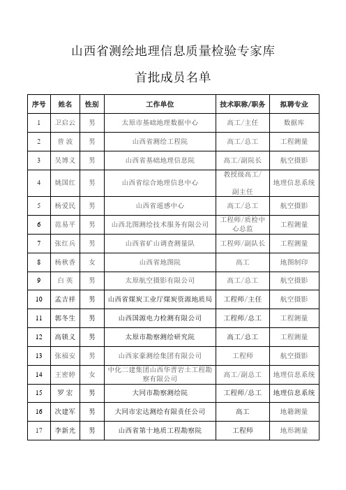 山西省测绘地理信息质量检验专家库