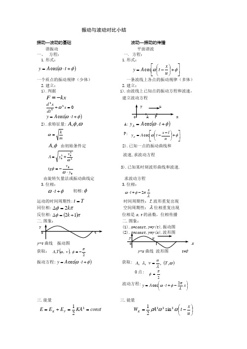 大物2公式总结