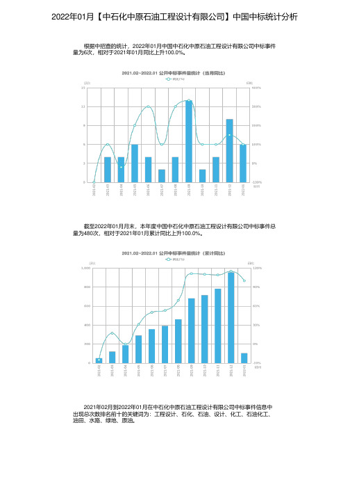 2022年01月【中石化中原石油工程设计有限公司】中国中标统计分析