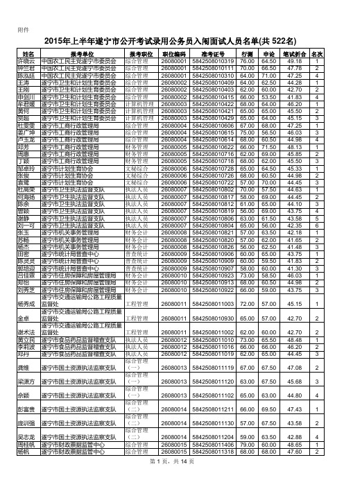 入闱面试人员名单(共522名)