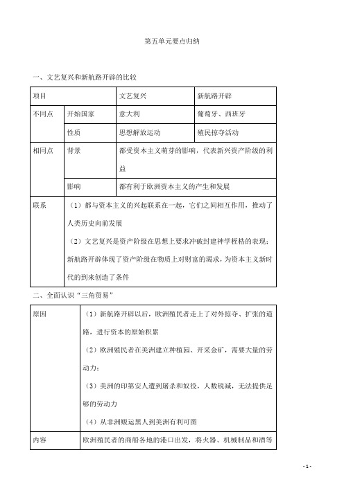 (名师整理)最新历史中考《九年级上册第5、6单元》必考知识点汇总