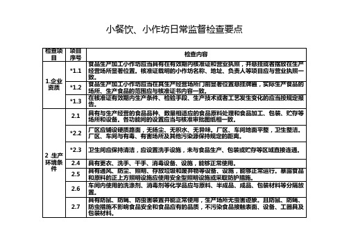 小餐饮、小作坊日常监督检查要点