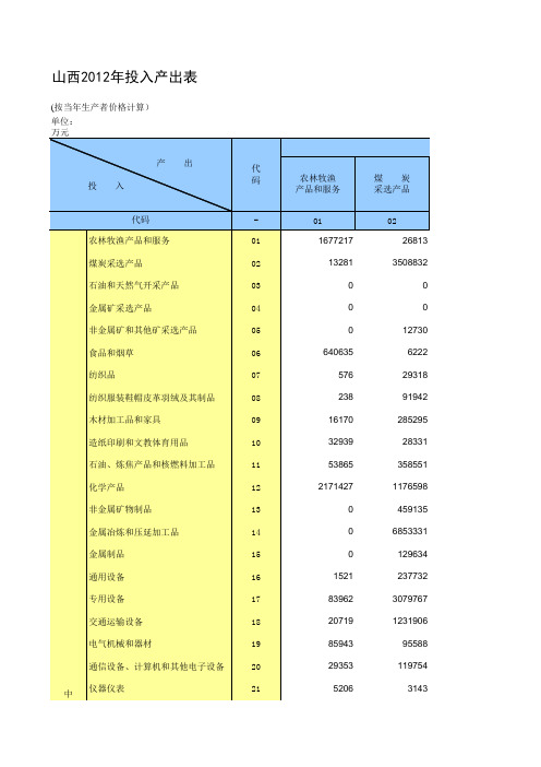 山西2012年投入产出表