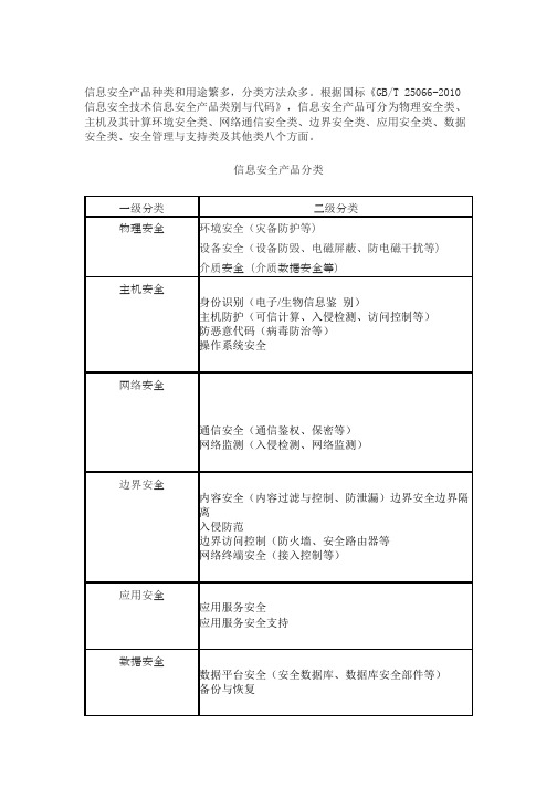 我国信息安全细分领域分析