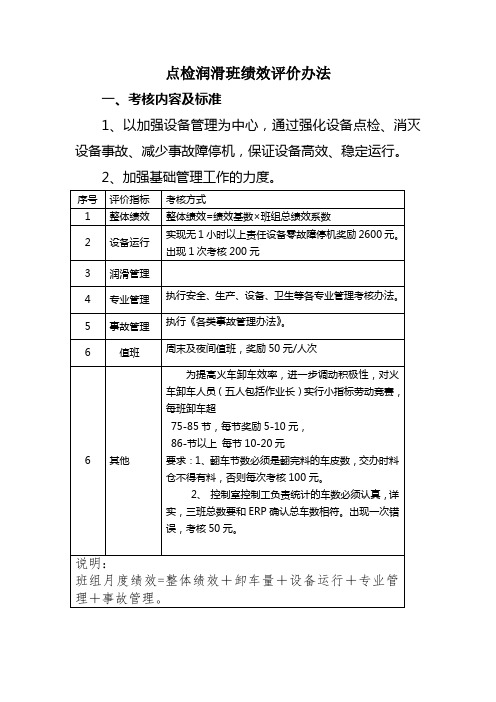 点检润滑班绩效评价办法