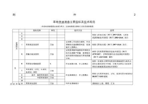 草地资源清查主要指标及技术规范